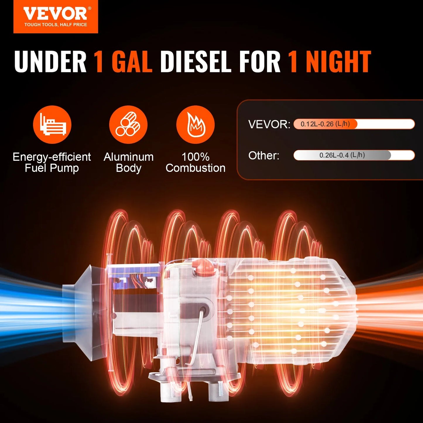 Diesel Heater - Vevor 12V 2KW Diesel Heater - WITH Bluetooth  - INSTALLATION INCLUDED