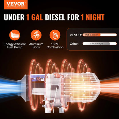 Diesel Heater - Vevor 12V 2KW Diesel Heater - NO Bluetooth - INSTALLATION INCLUDED